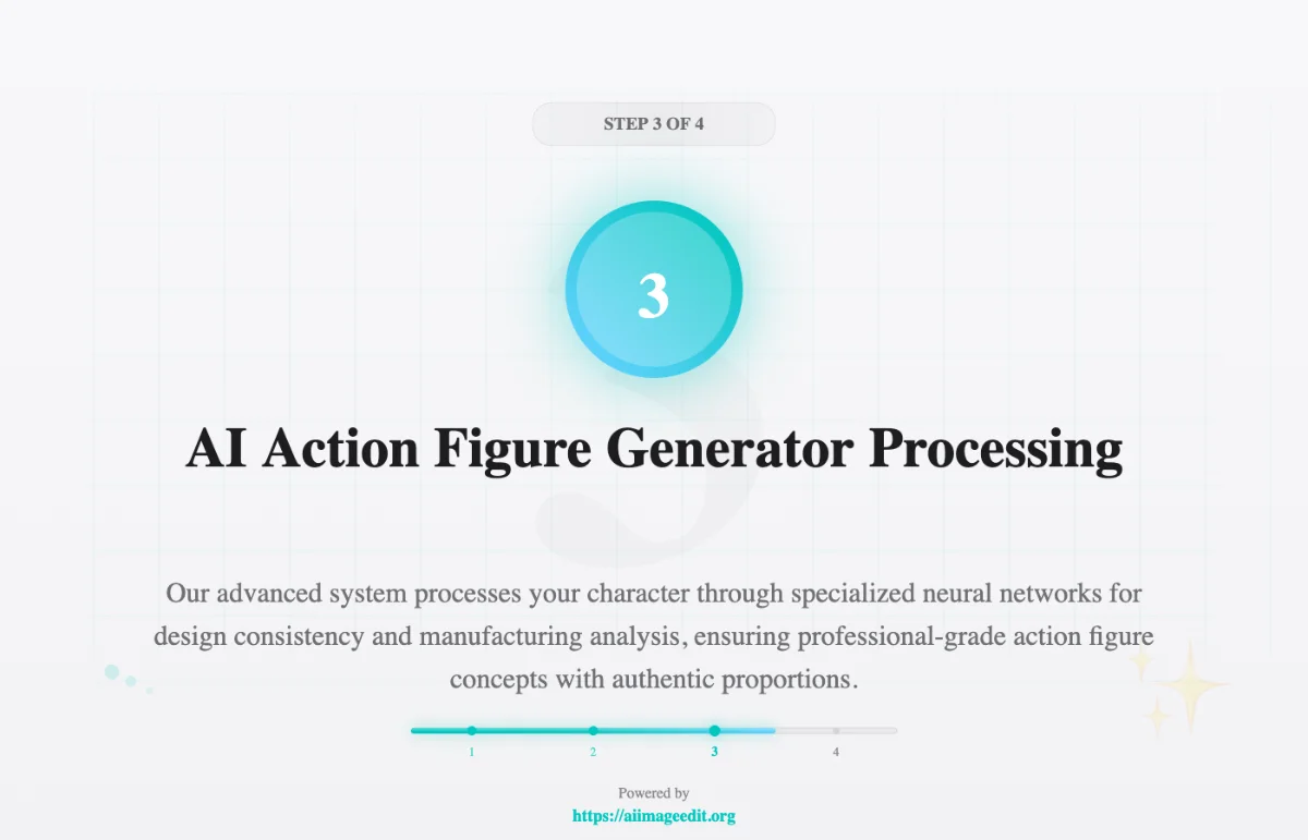 Processamento do Gerador de Bonecos de Ação com IA