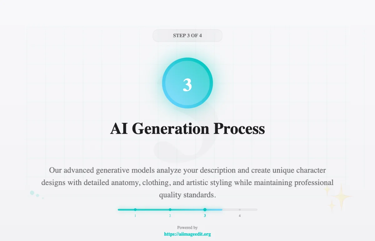 Processo de Geração de IA