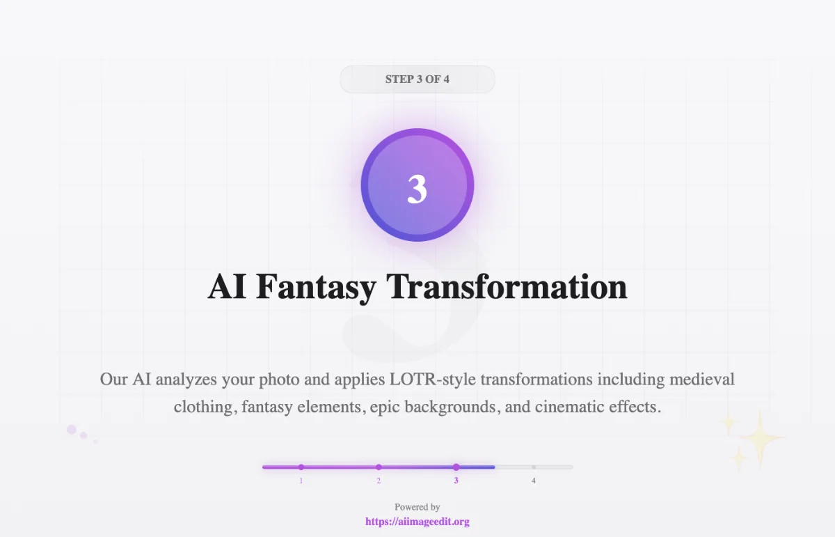 Transformação de Fantasia com IA