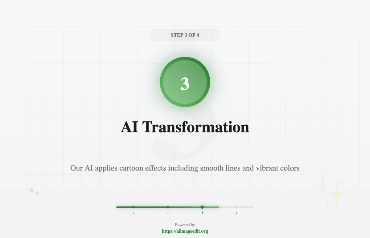 AI Transformation